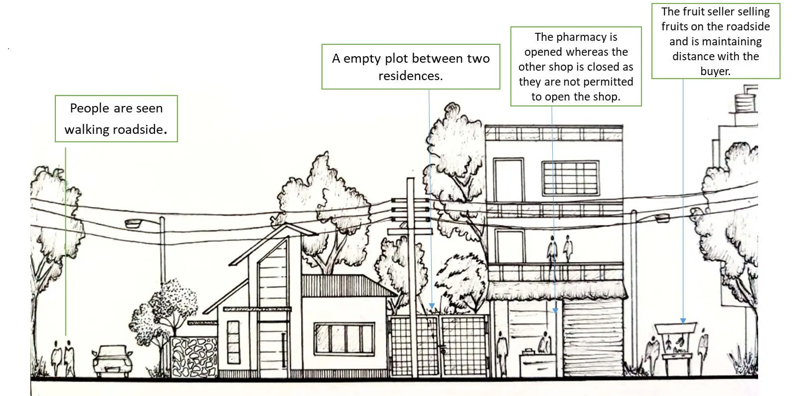 Architecture of distance or proximity