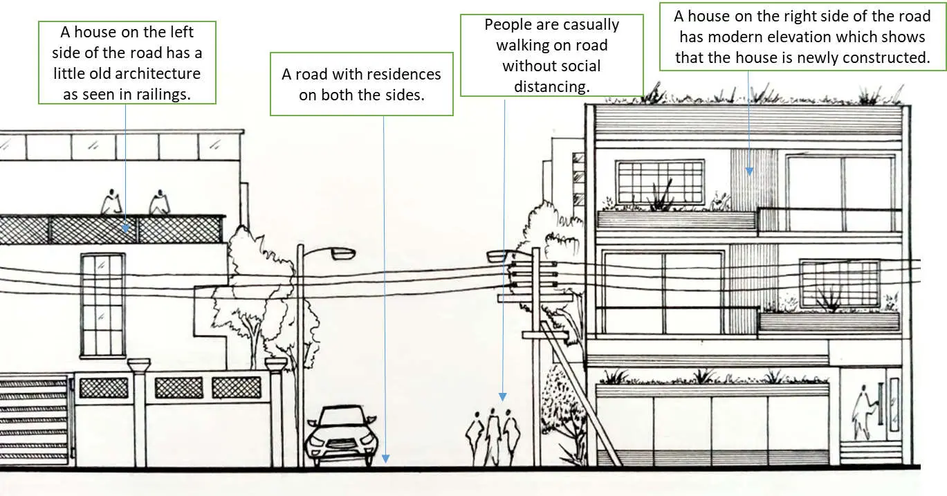 Architecture of distance or proximity